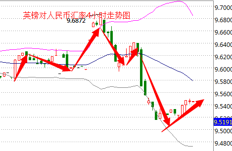 外汇期货股票比特币交易