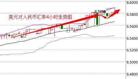 外汇期货股票比特币交易