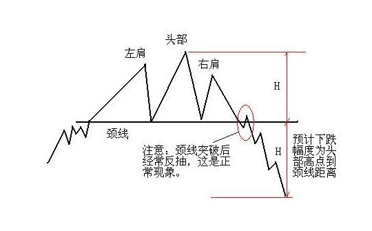 外汇期货股票比特币交易