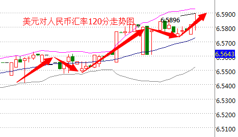 外汇期货股票比特币交易