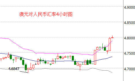 外汇期货股票比特币交易