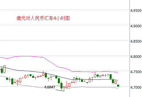 外汇期货股票比特币交易