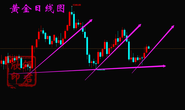 外汇期货股票比特币交易