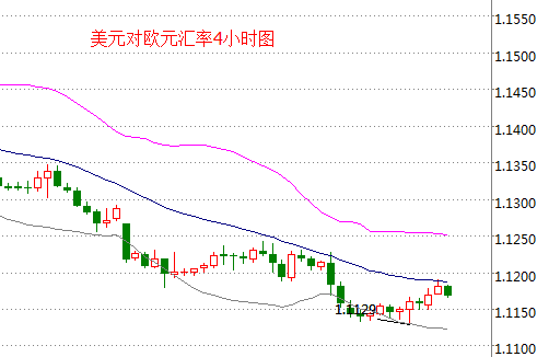 外汇期货股票比特币交易