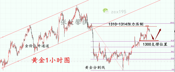 外汇期货股票比特币交易