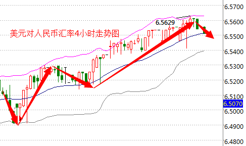 外汇期货股票比特币交易