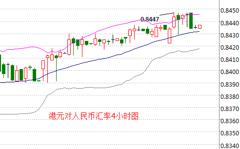 外汇期货股票比特币交易