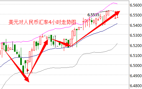 外汇期货股票比特币交易