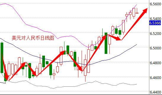 外汇期货股票比特币交易