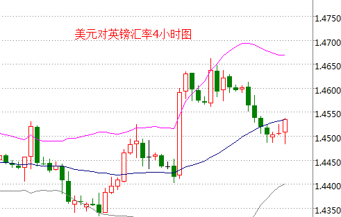 外汇期货股票比特币交易