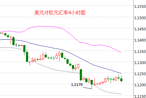 外汇期货股票比特币交易