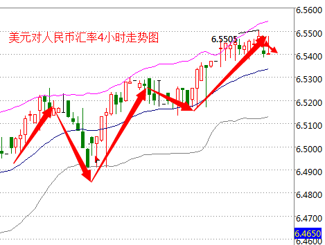 外汇期货股票比特币交易