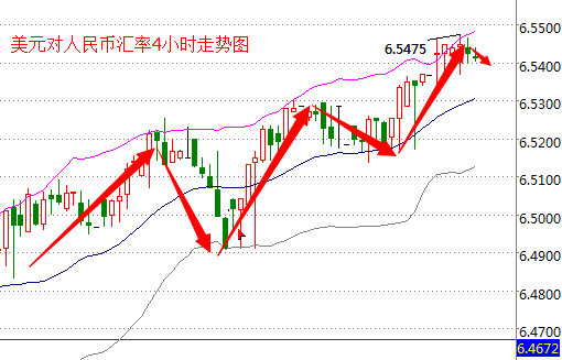 外汇期货股票比特币交易