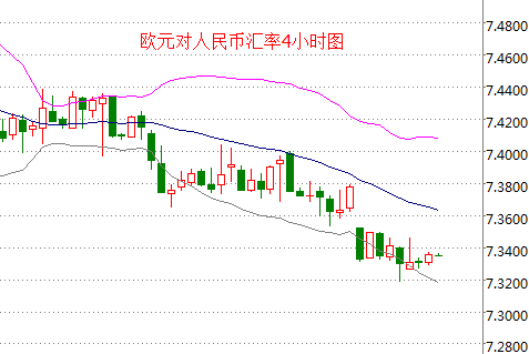 外汇期货股票比特币交易