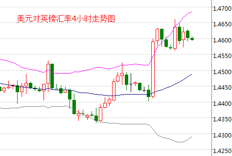 外汇期货股票比特币交易