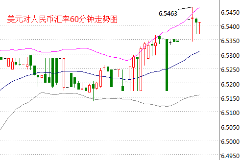 外汇期货股票比特币交易