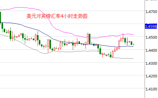 外汇期货股票比特币交易