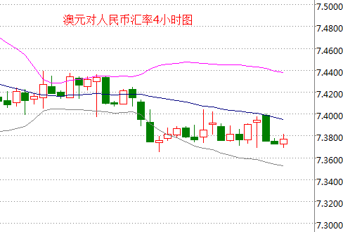 外汇期货股票比特币交易