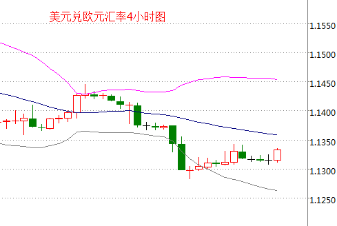 外汇期货股票比特币交易