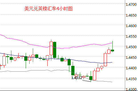 外汇期货股票比特币交易