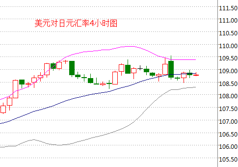 外汇期货股票比特币交易