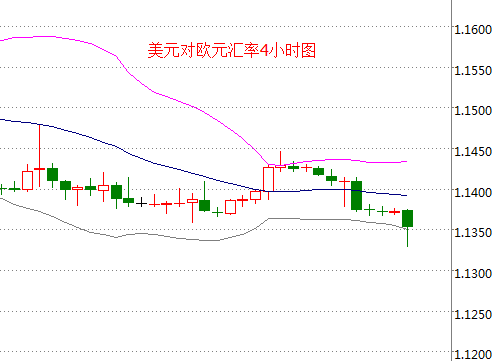 外汇期货股票比特币交易