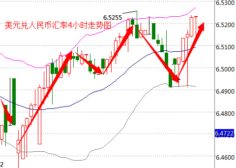 外汇期货股票比特币交易