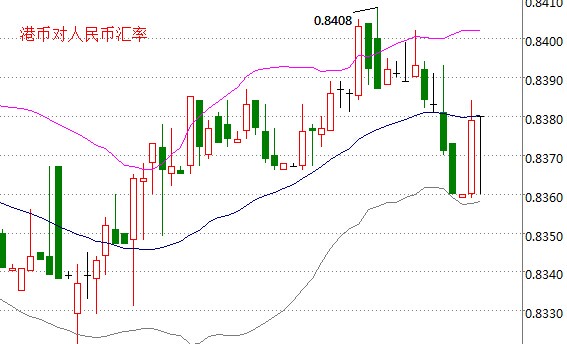 外汇期货股票比特币交易