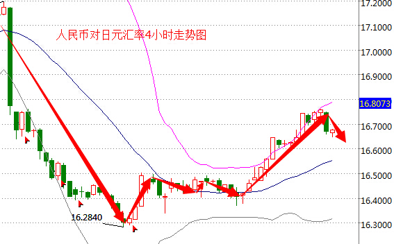 外汇期货股票比特币交易