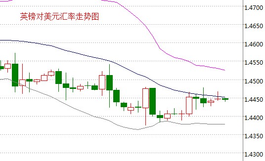 外汇期货股票比特币交易