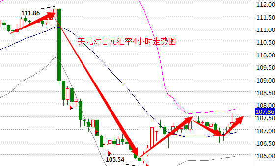 外汇期货股票比特币交易