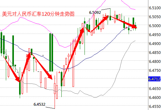 外汇期货股票比特币交易