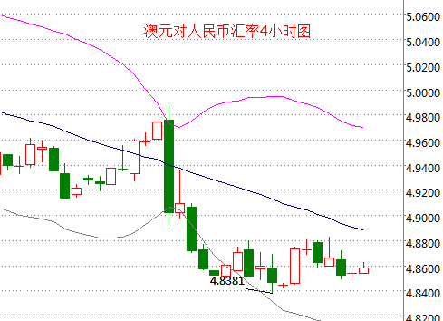 外汇期货股票比特币交易