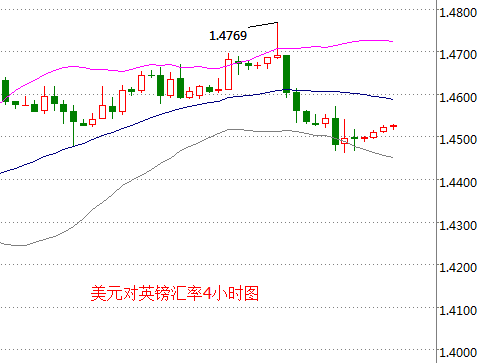 外汇期货股票比特币交易