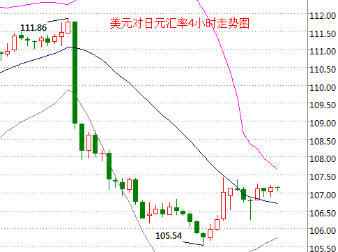 外汇期货股票比特币交易