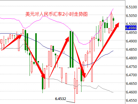 外汇期货股票比特币交易