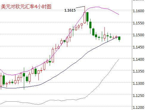 外汇期货股票比特币交易