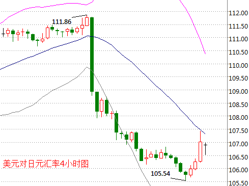 外汇期货股票比特币交易