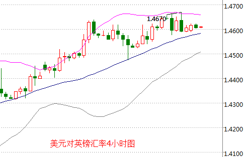 外汇期货股票比特币交易