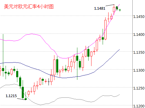 外汇期货股票比特币交易