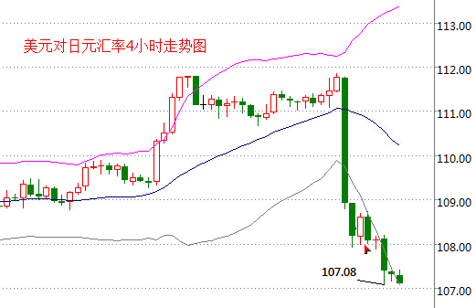 外汇期货股票比特币交易