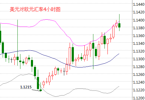 外汇期货股票比特币交易