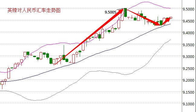 外汇期货股票比特币交易