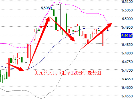 外汇期货股票比特币交易