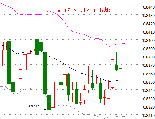 外汇期货股票比特币交易