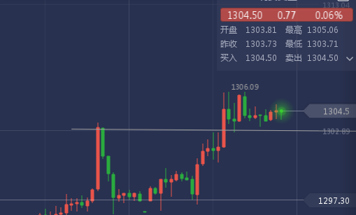 外汇期货股票比特币交易