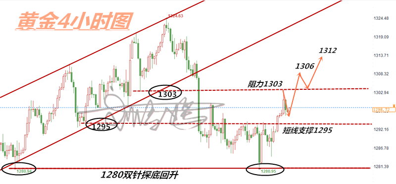 外汇期货股票比特币交易