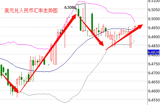 外汇期货股票比特币交易