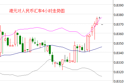 外汇期货股票比特币交易