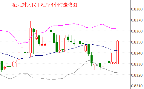 外汇期货股票比特币交易